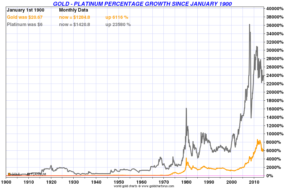 is platinum quot white gold quot or is it something else gold percentage chart
